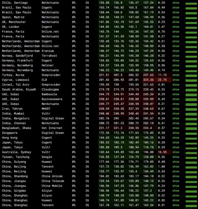 Skunkfactory美国VPS测评 - 全球网络稳定性测试