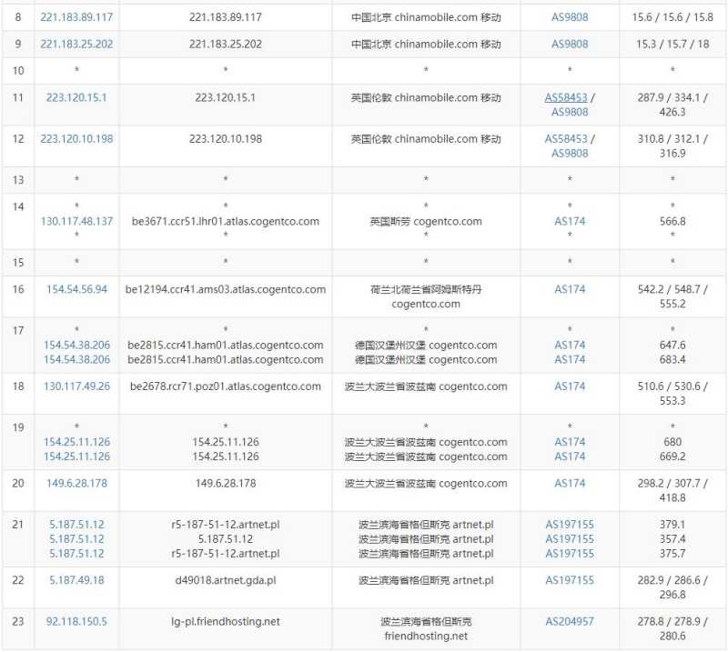Friendhosting波兰VPS测评 - 移动去程路由