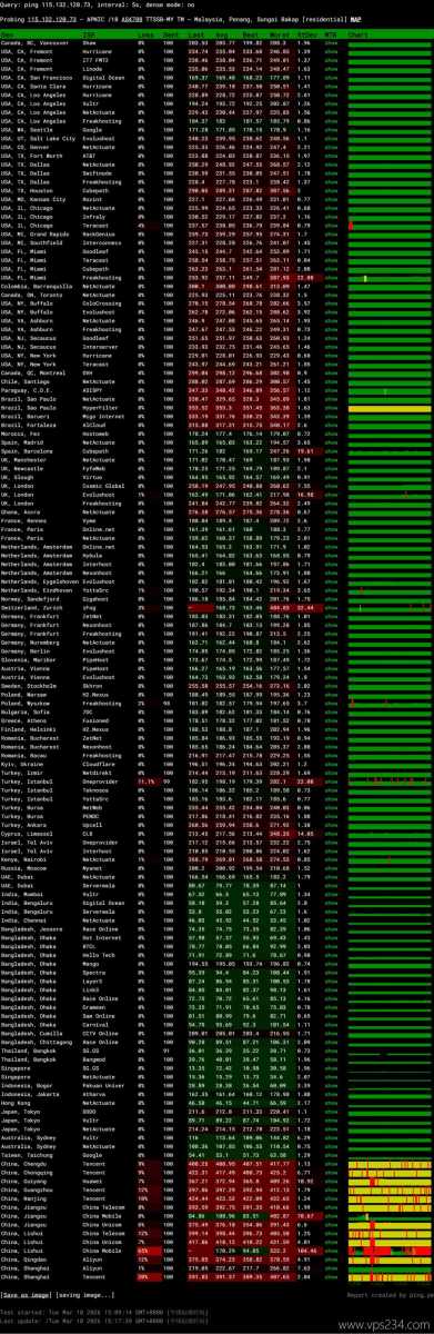荫云马来西亚家宽VPS网络测试-稳定性
