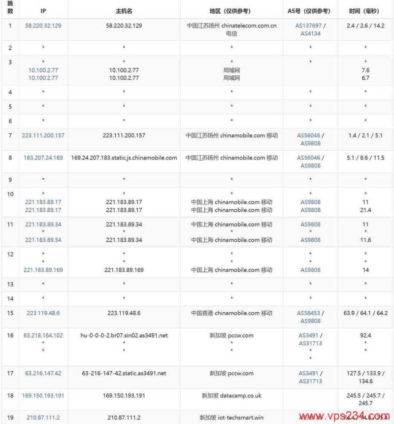 WePC新加坡VPS网络测试-移动去程路由