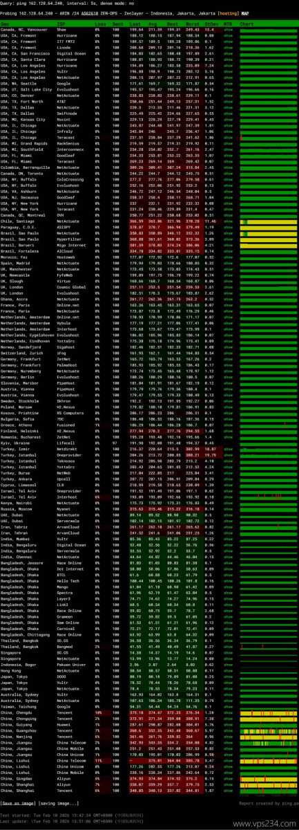 Zenlayer印尼VPS网络测试-稳定性