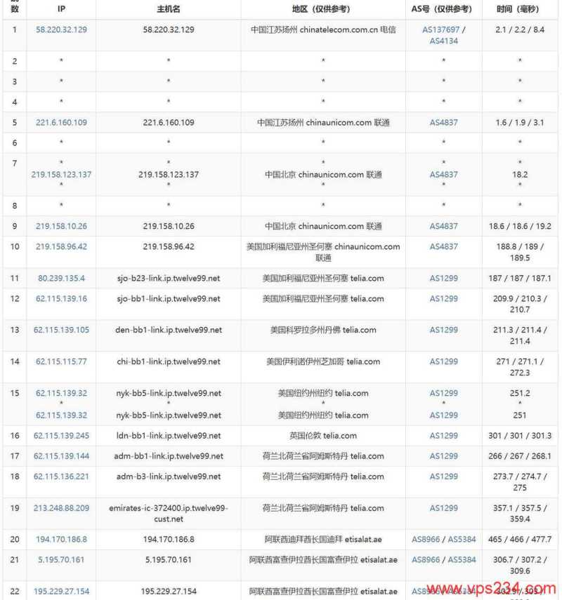 萤光云中东VPS测评-联通去程路由