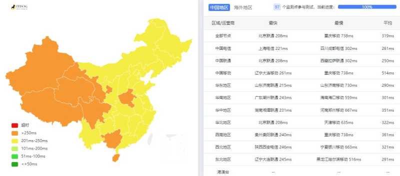 SolaDrive英国VPS测评 - 全国三网Ping平均延迟测试