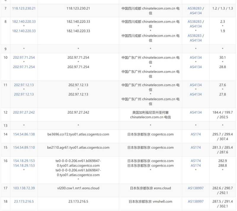 ToToTel日本VPS测评 - 电信去程路由