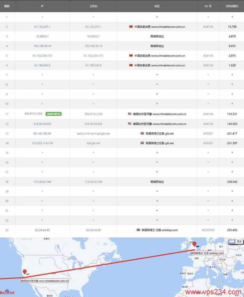 莱卡云英国家宽VPS网络测试-电信去程路由