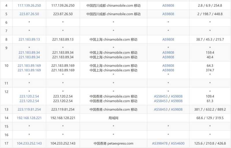 AIKVM香港VPS测评 - 移动去程路由