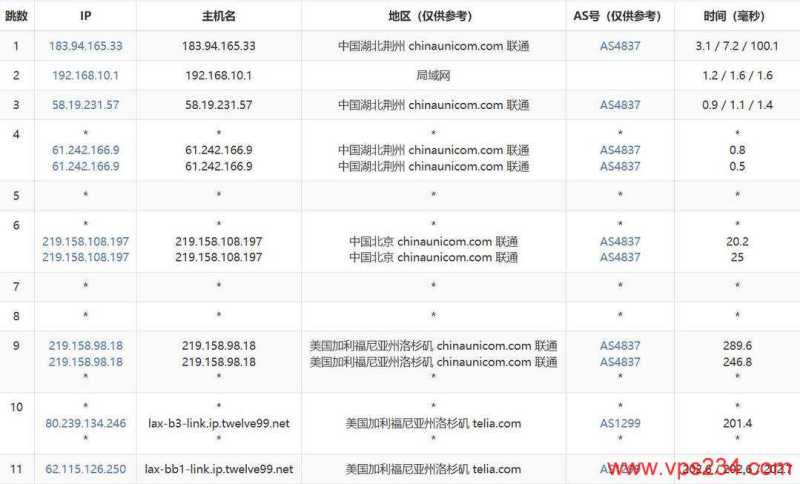 DediRock美国大硬盘VPS网络测试-联通去程路由