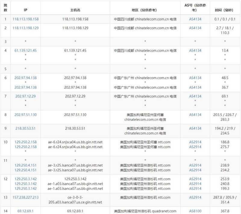 PacificRack美国VPS测评 - 电信去程路由