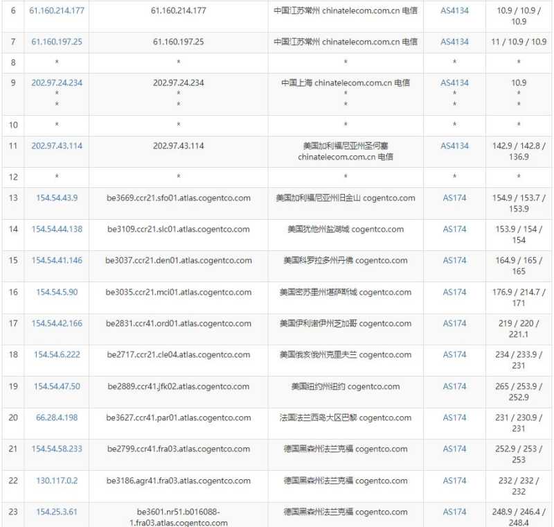 iFog GmbH德国VPS测评 - 电信去程路由
