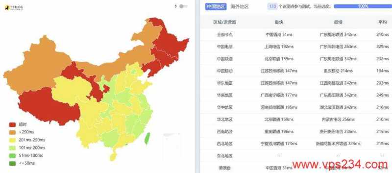 莱卡云日本家宽VPS网络测试-全国Ping延迟