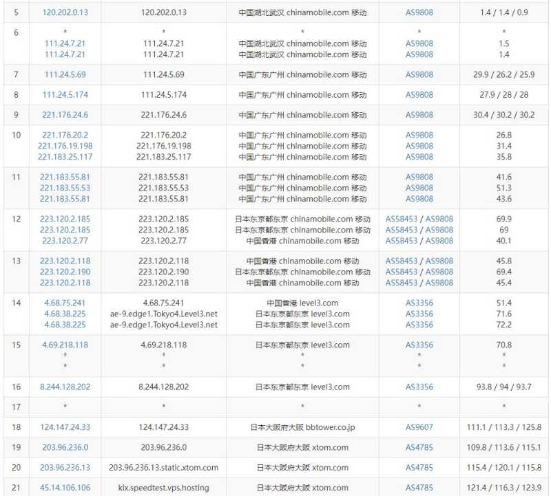 绿云日本VPS测评 - 移动去程路由