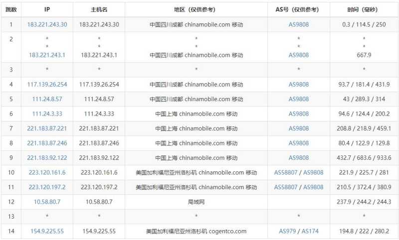 ZoroCloud美国VPS测评 - 移动去程路由