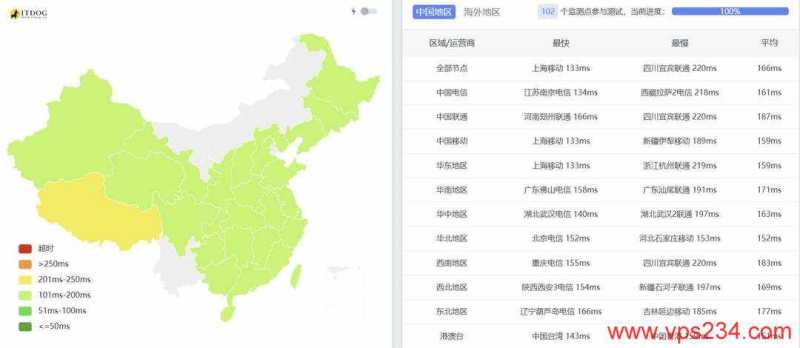 DediOne美国VPS怎么选，CN2 GIA优化线路价格便宜的值得入手吗？插图3