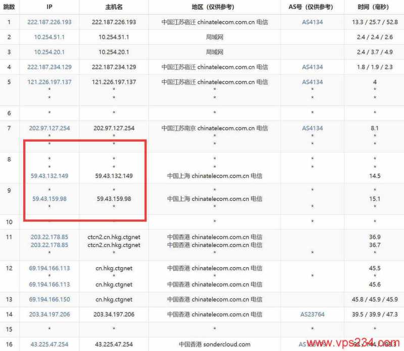恒创主机香港大带宽服务器网络测试-电信去程路由