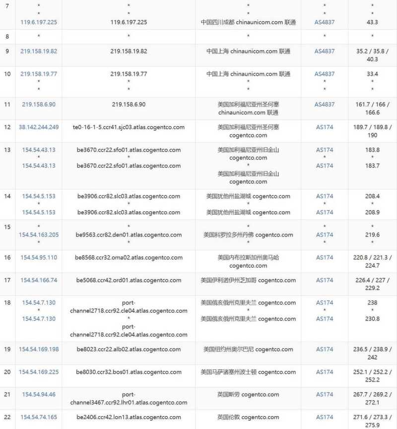 Kamatera英国VPS网络测试-联通去程路由