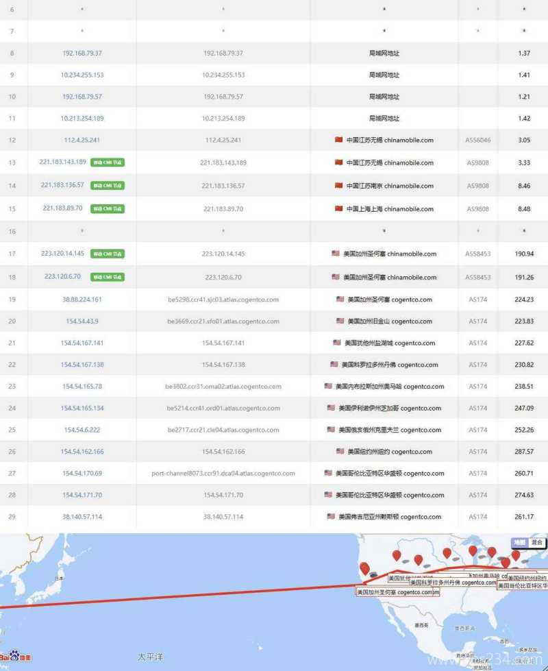 UCloud美国家宽VPS网络测试-移动去程路由