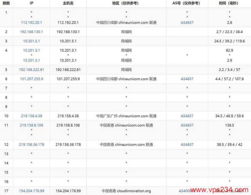 电芒云香港VPS购买教程-联通去程路由
