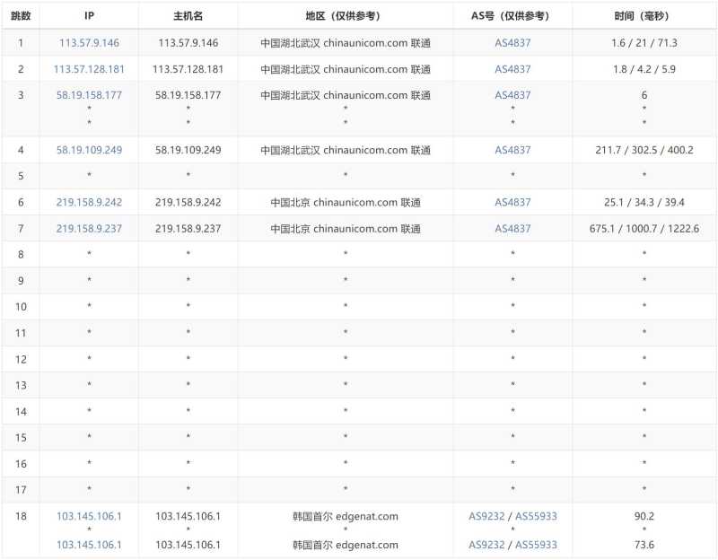 edgeNAT韩国VPS测评 - 联通去程路由
