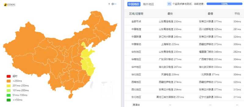 AgileTechSolutions英国VPS测评 - 三网Ping平均延迟测试