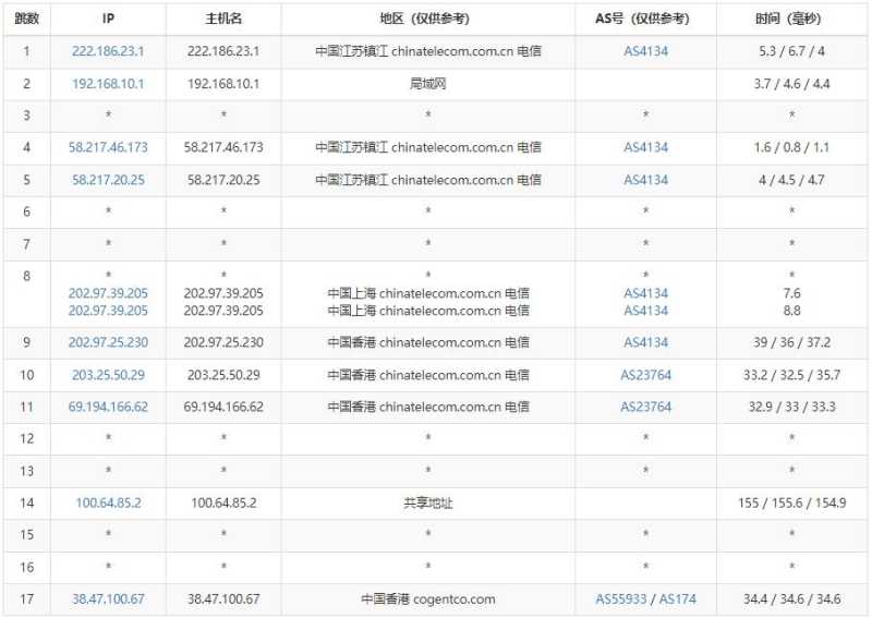 VMISS 低价 VPS 套餐整理：月付、年付和机房怎么选？插图36