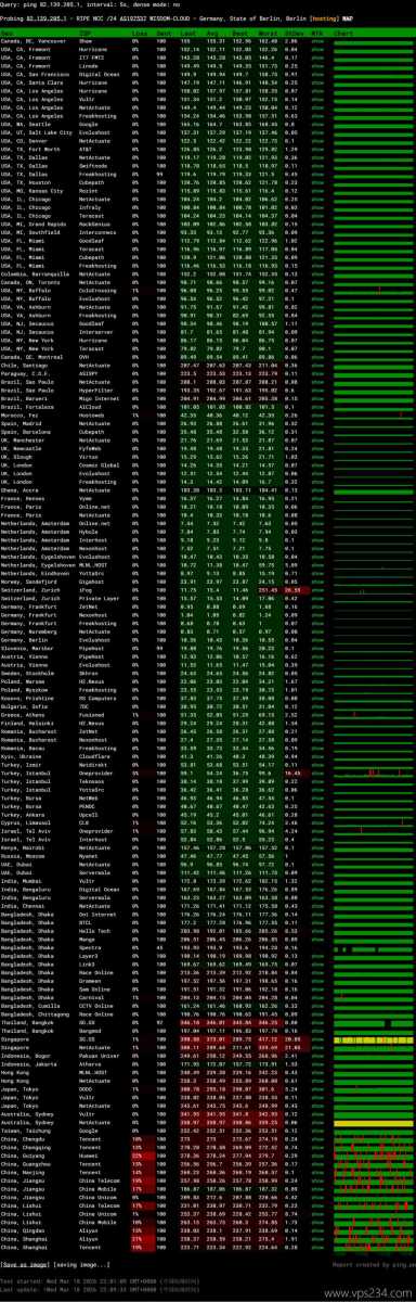 荫云德国家宽VPS网络测试-稳定性
