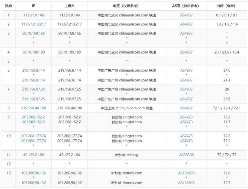 StarryDNS新加坡VPS测评 - 联通去程路由