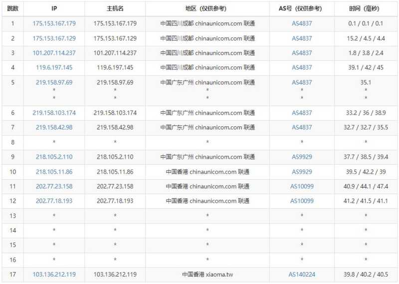 YYYhost香港VPS怎么样？三网CN2 GIA线路的测评如何？插图4