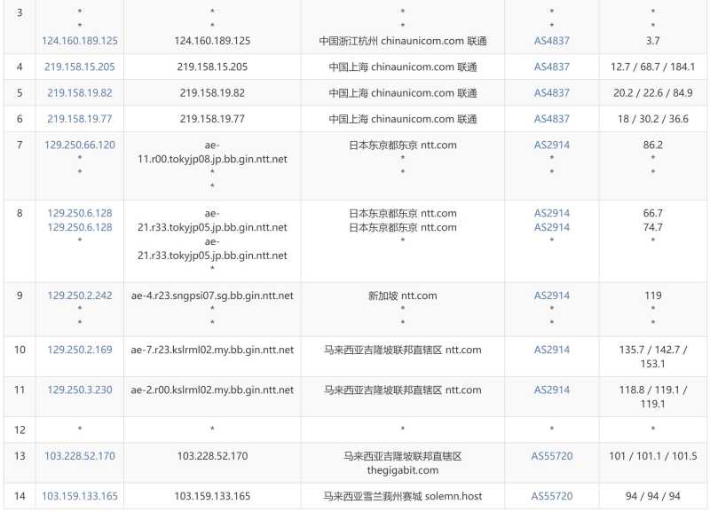 VPS Malaysia马来西亚VPS测评 - 联通去程路由