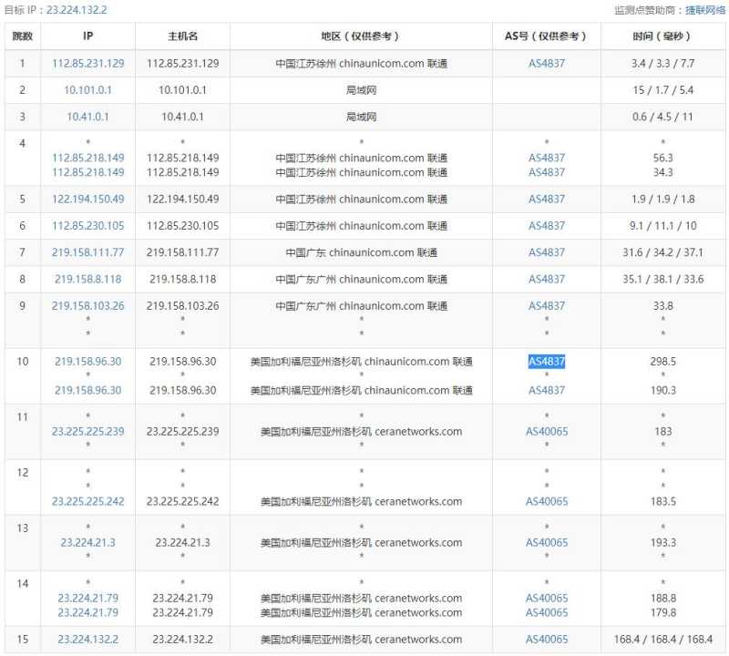 亚云美国VPS CERA机房AS4837线路怎么样，值得入手吗？插图3