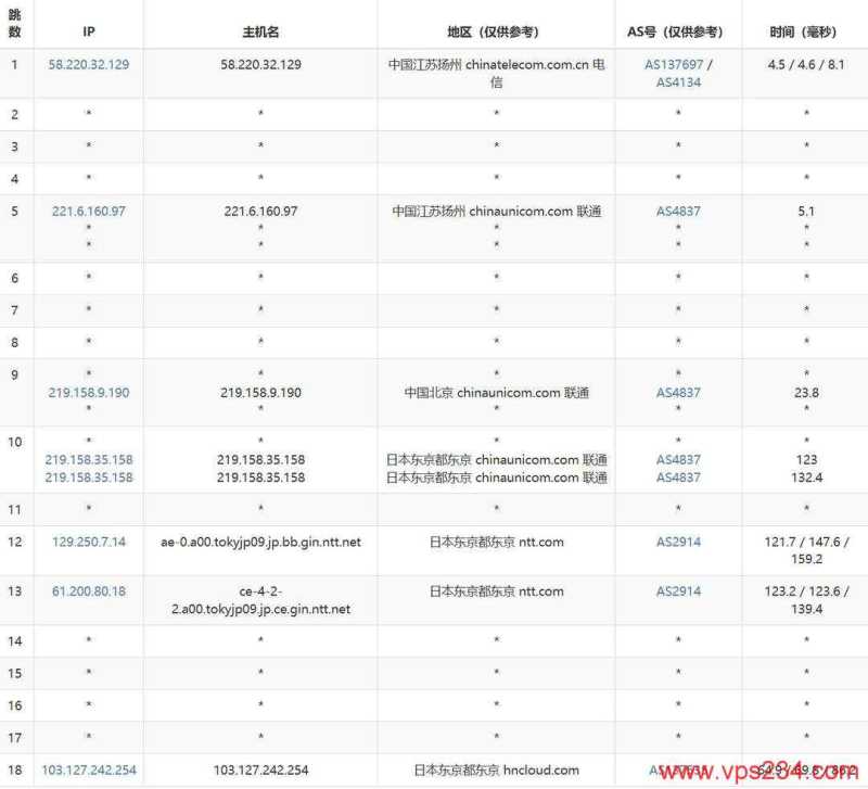 华纳云日本云服务器网络测试-联通去程路由