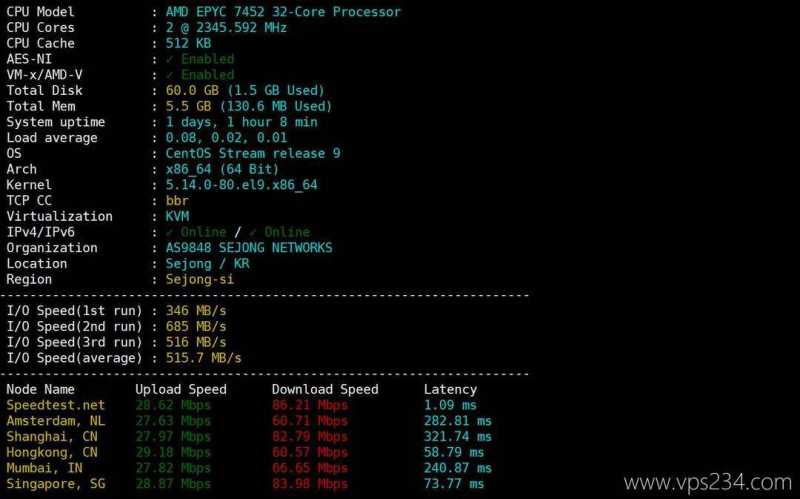 LOCVPS韩国VPS测评-性能和速度测试