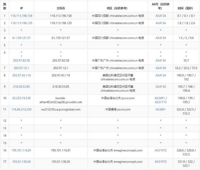 筋斗云台湾服务器测评 - 电信去程路由