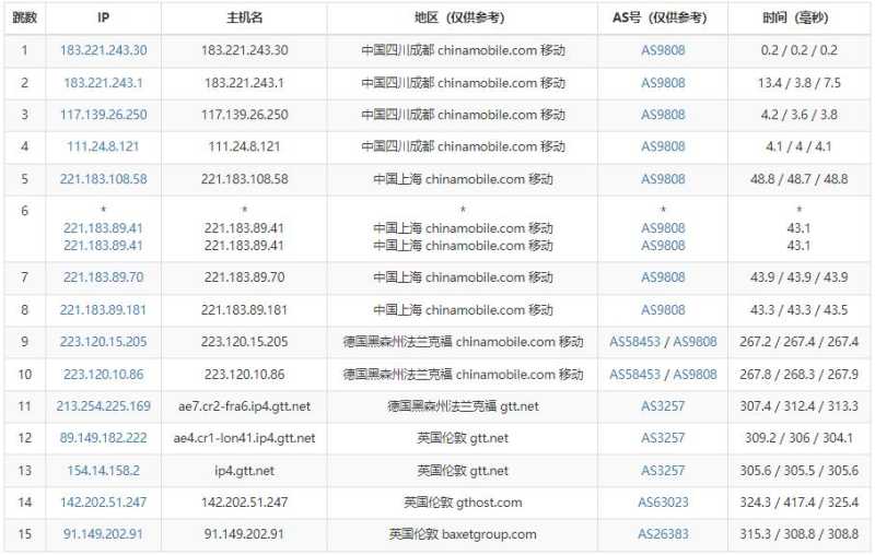 justhost.asia英国VPS测评 - 移动去程路由