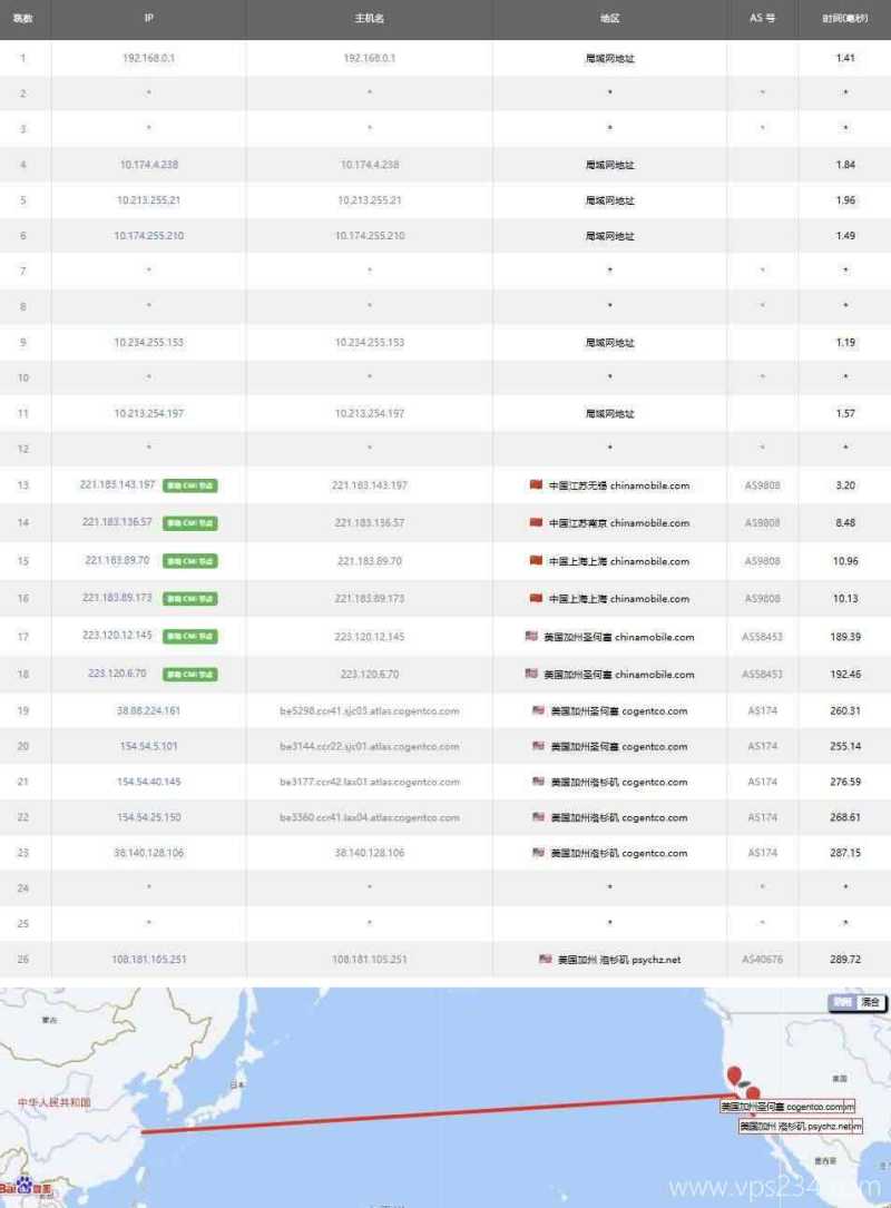 UFOCloud美国高防VPS测评-移动去程路由