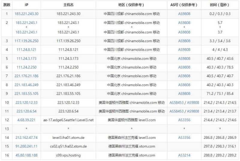 V.PS德国VPS测评 - 移动去程路由