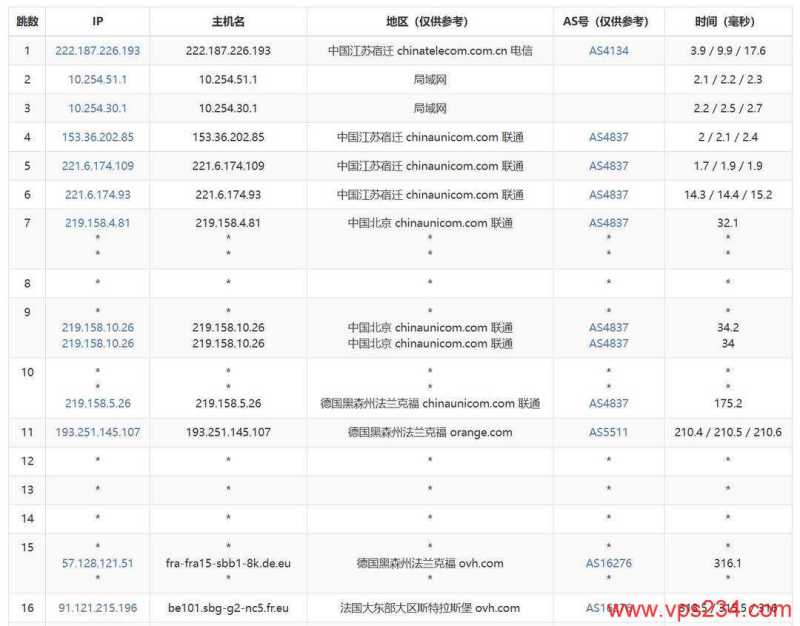 VPB法国VPS网络测试-联通去程路由