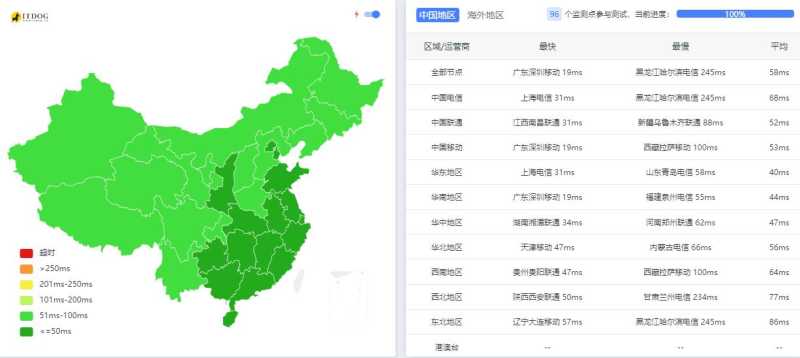 大网数据香港VPS测评 - 全国三网Ping平均延迟测试