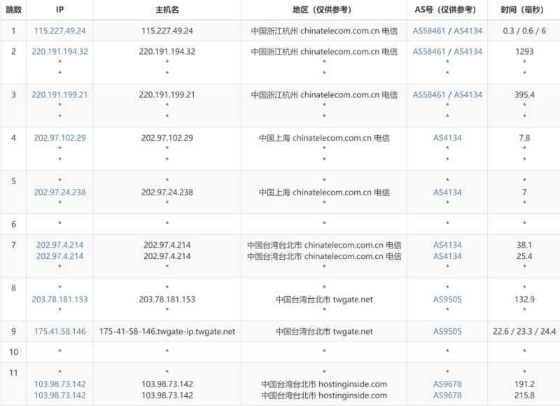 台湾VPS,原生IP,高性价比插图4 台湾VPS,原生IP,高性价比插图4