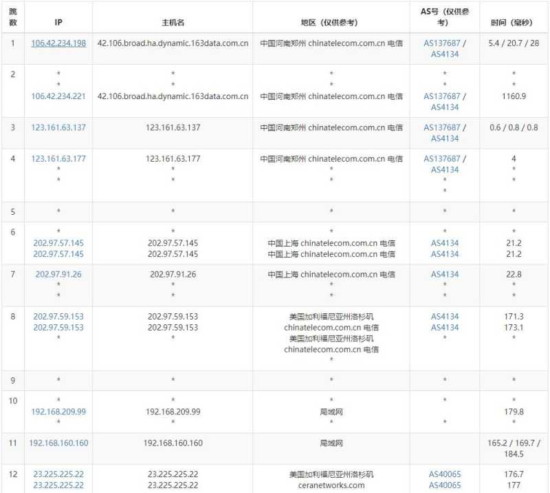 电信去程线路