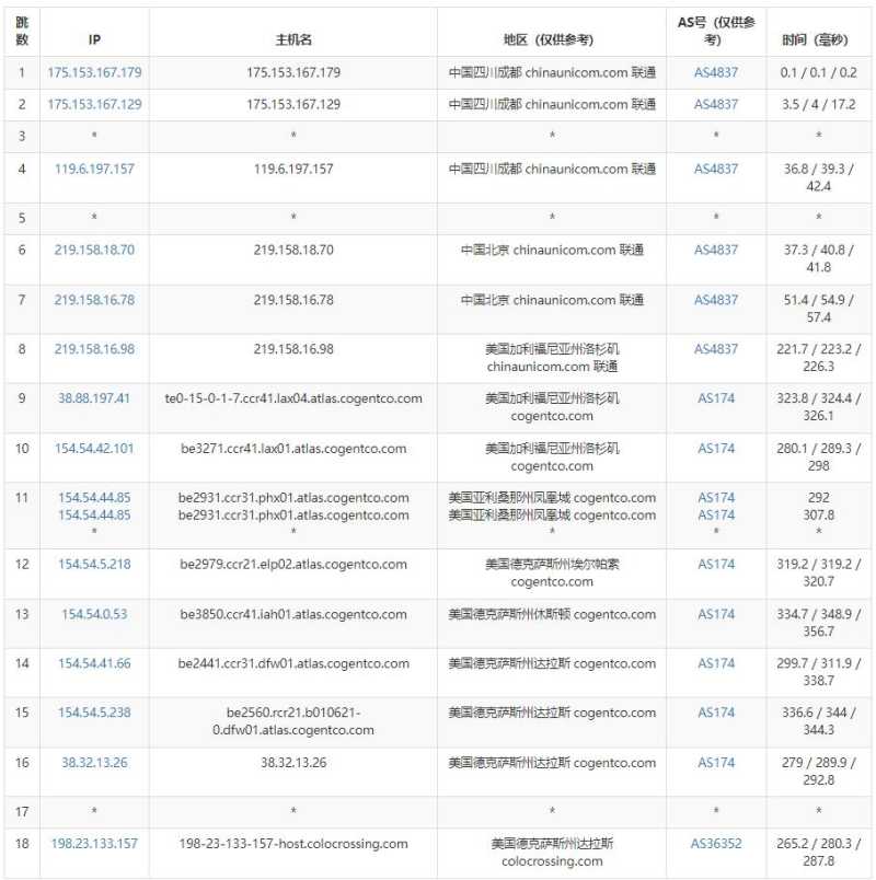 serverhost美国VPS测评 - 联通去程路由