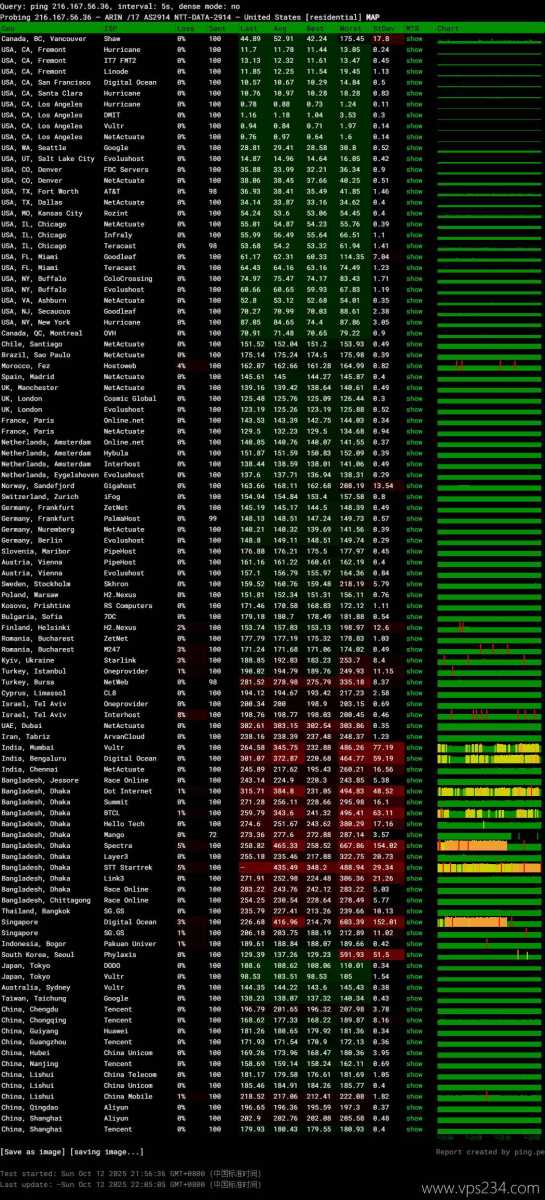 吉云美国家宽VPS网络测试-稳定性