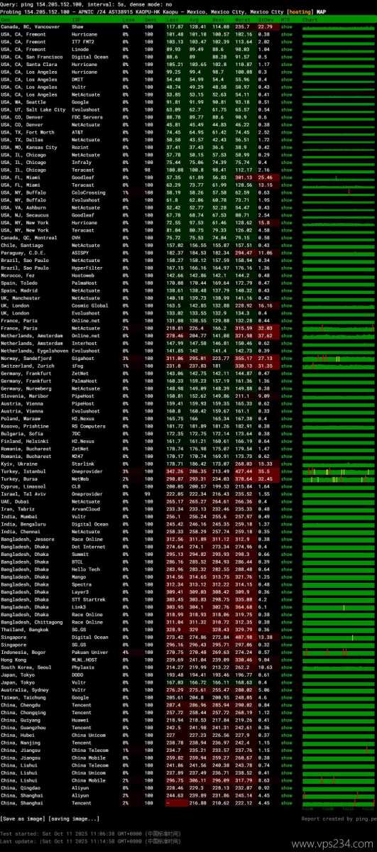 萤光云墨西哥VPS网络测试-全国三网Ping平均延迟