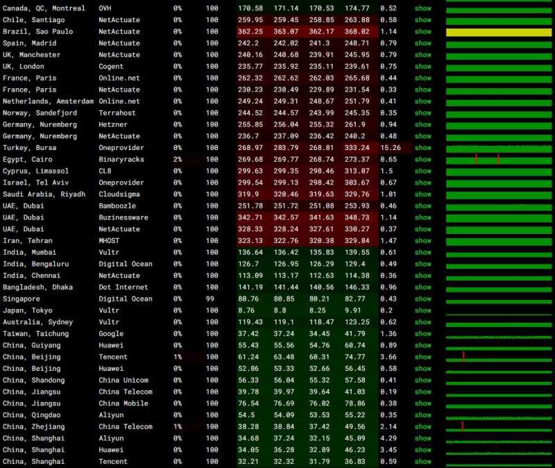 Evoxt日本VPS测评 - 全球网络稳定性测试