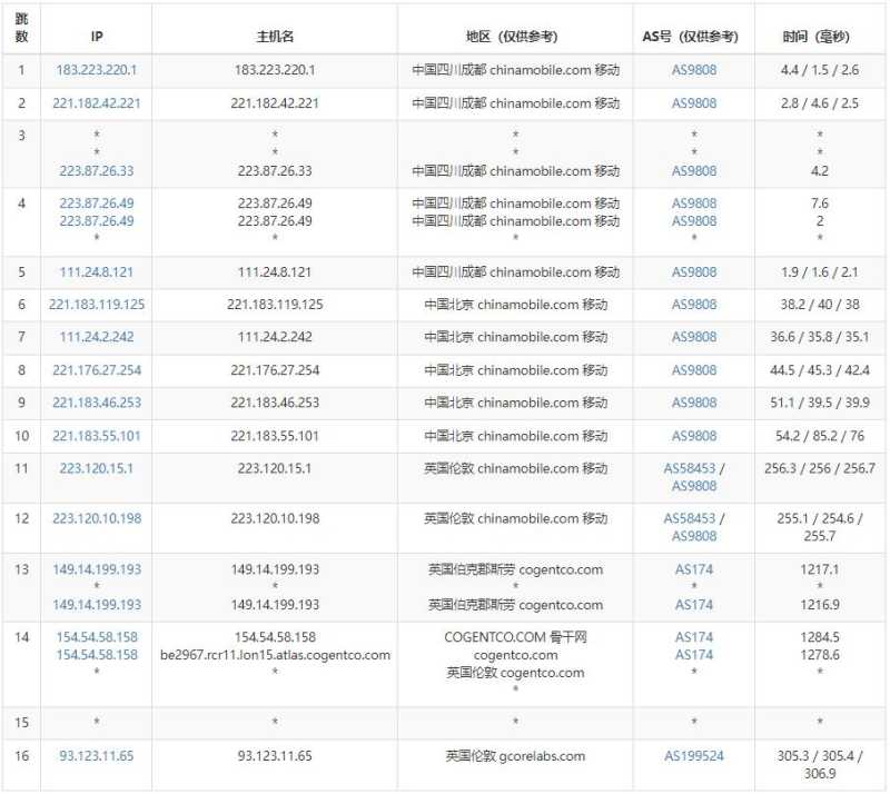 gcorelabs英国VPS怎么样，有测评介绍吗？插图5