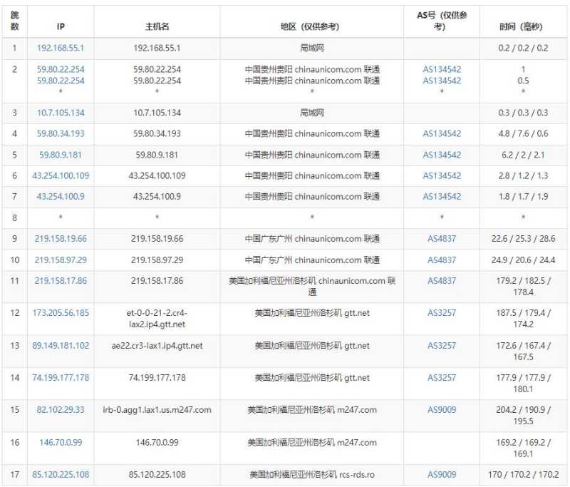 Virtono美国VPS怎么样，洛杉矶机房值得入手吗？插图5