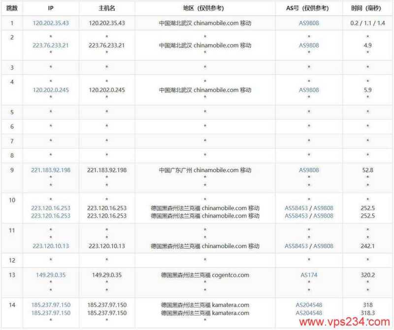 VPSServer德国VPS网络测试-移动去程路由