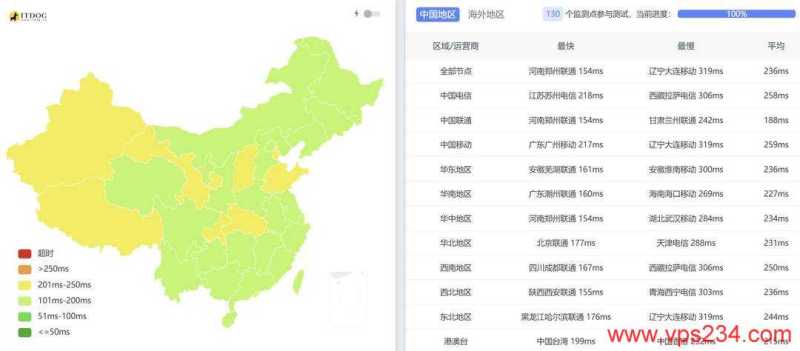 丽萨主机德国家宽VPS网络测试-全国三网Ping平均延迟