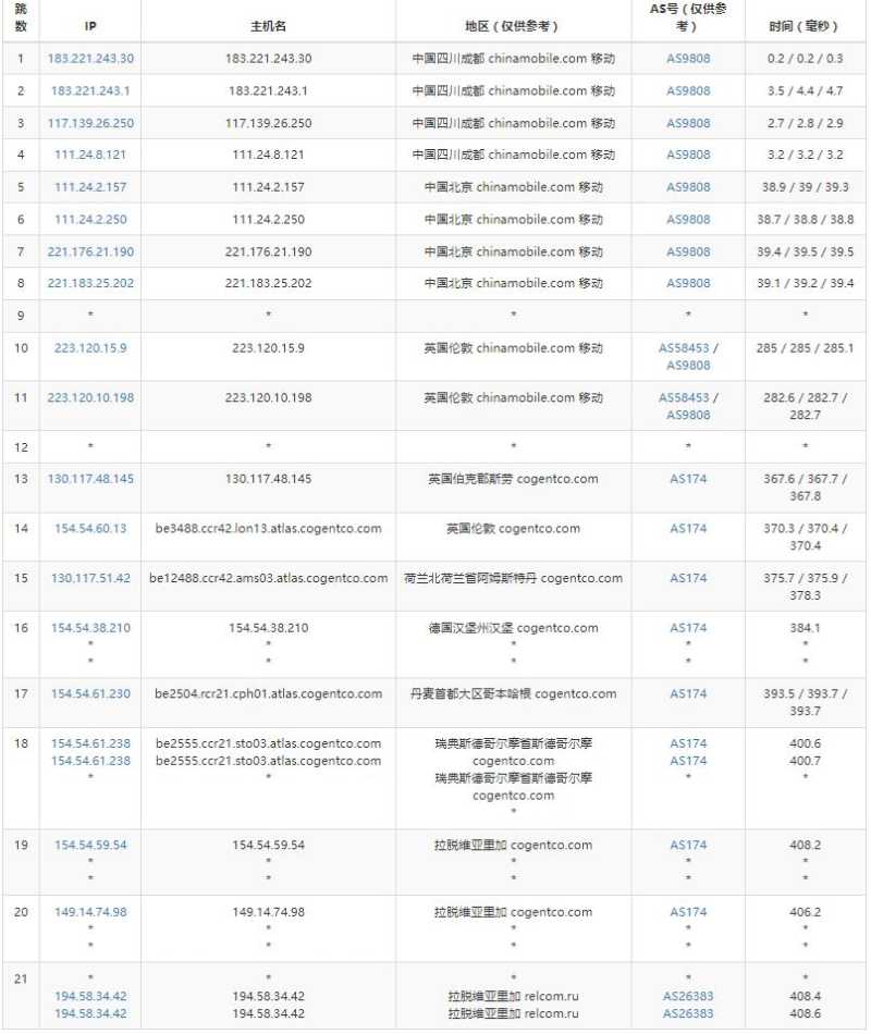justhost.asia拉脱维亚VPS测评 - 移动去程路由