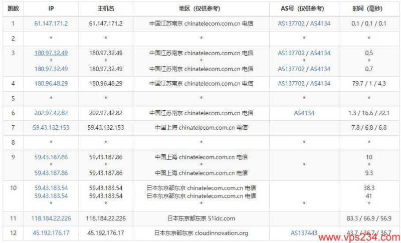 UFO 低价 VPS 套餐整理：月付、年付和机房怎么选？插图38