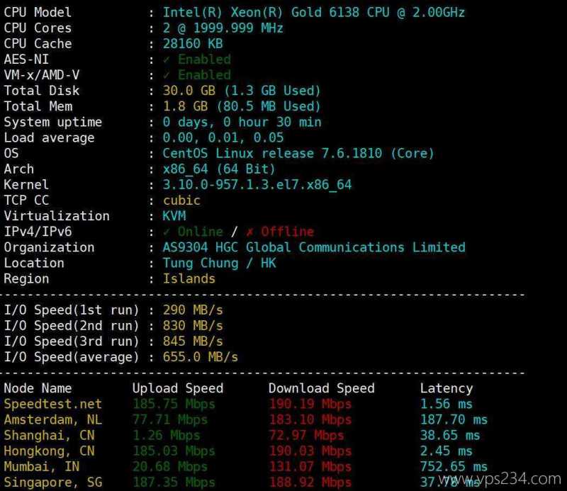 莱卡云香港家宽VPS网络测试-性能和速度